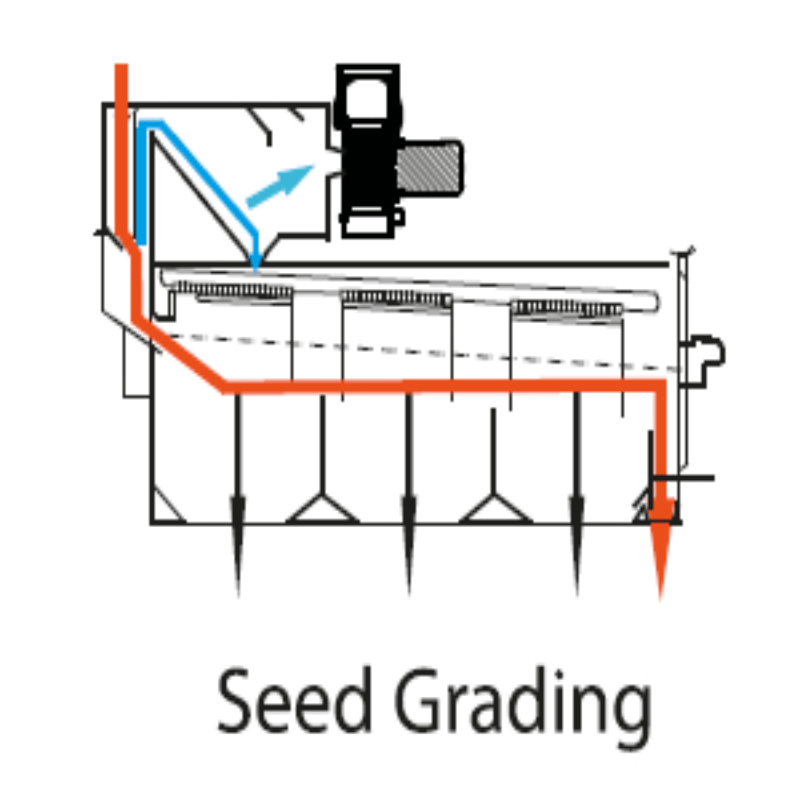 High quality drum seed cleaner