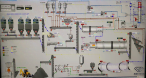 Mmctech Best Agriculture technology processing controller in North America