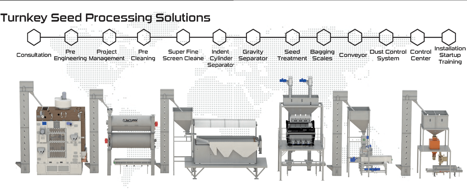 Mmctech Seed processing turnkey line design. Mmctech seed processing line low capacity to high capacity project plan.