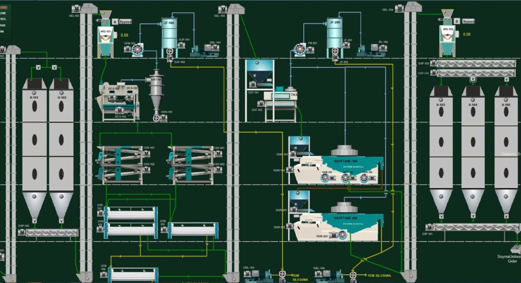 Seed and grain processing SCADA automation, agriculture automation, agriculture processing, agriculture technology, seed automation, grain automation, Mmctech automation, Mmctech Inc Automation, Automation solutions
