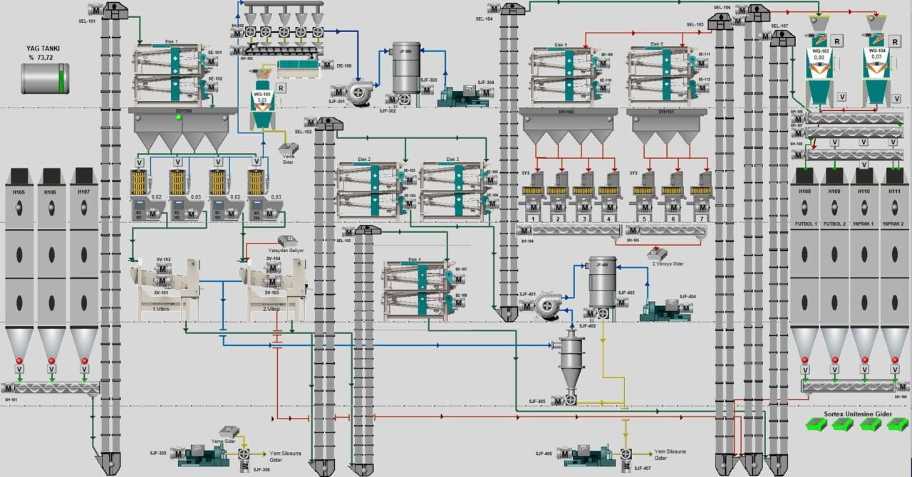 Mmctech – Advanced Seed Processing Machines & Equipment