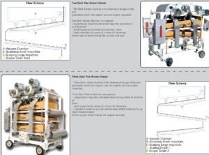 Mmctech two deck seed cleaner equipments : Ideal for all dry seed cleaning & grading processing for North America.