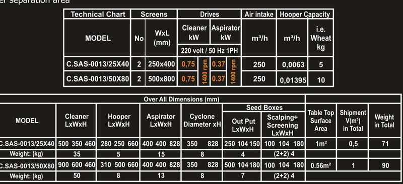 Mmctech – Advanced Seed Processing Machines & Equipment
