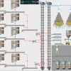 Advanced Flour and Feed Automation System with PLC, SCADA, and real-time monitoring for optimized milling, dosing, and storage.