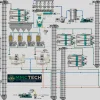 MMCTECH Pulses Machinery Automation System - Advanced Seed Processing Technology