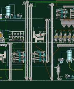 MMCTECH SCADA Automation for Grain, Pulses, and Oil Seed Processing